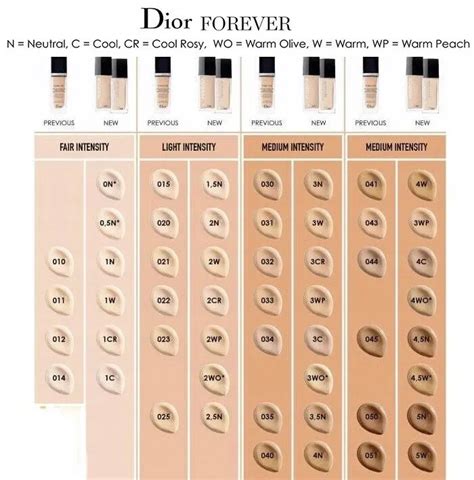 dior foundation price in i|Dior foundation shade chart.